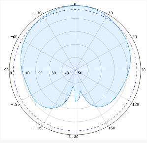 SISO Indoor Omni Antennas